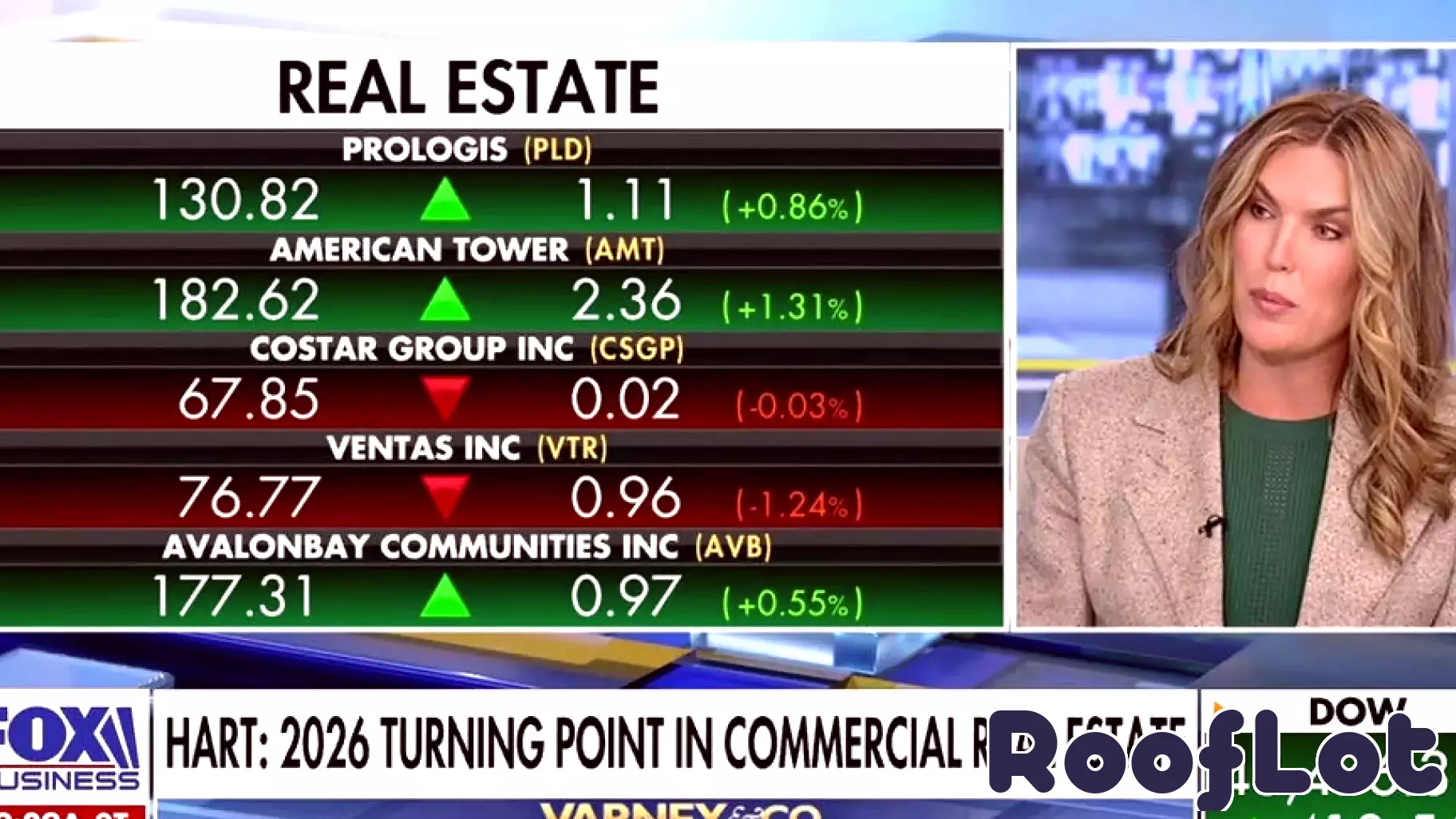 2026: A Year of Stabilization for Commercial Real Estate