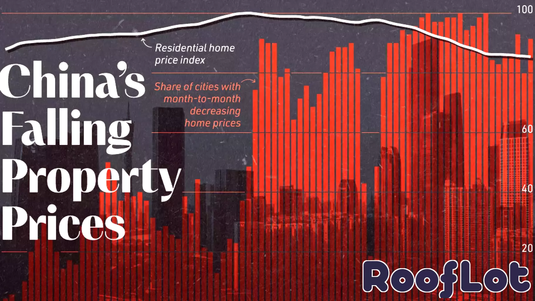 Analyzing the Decline of China's Real Estate Market