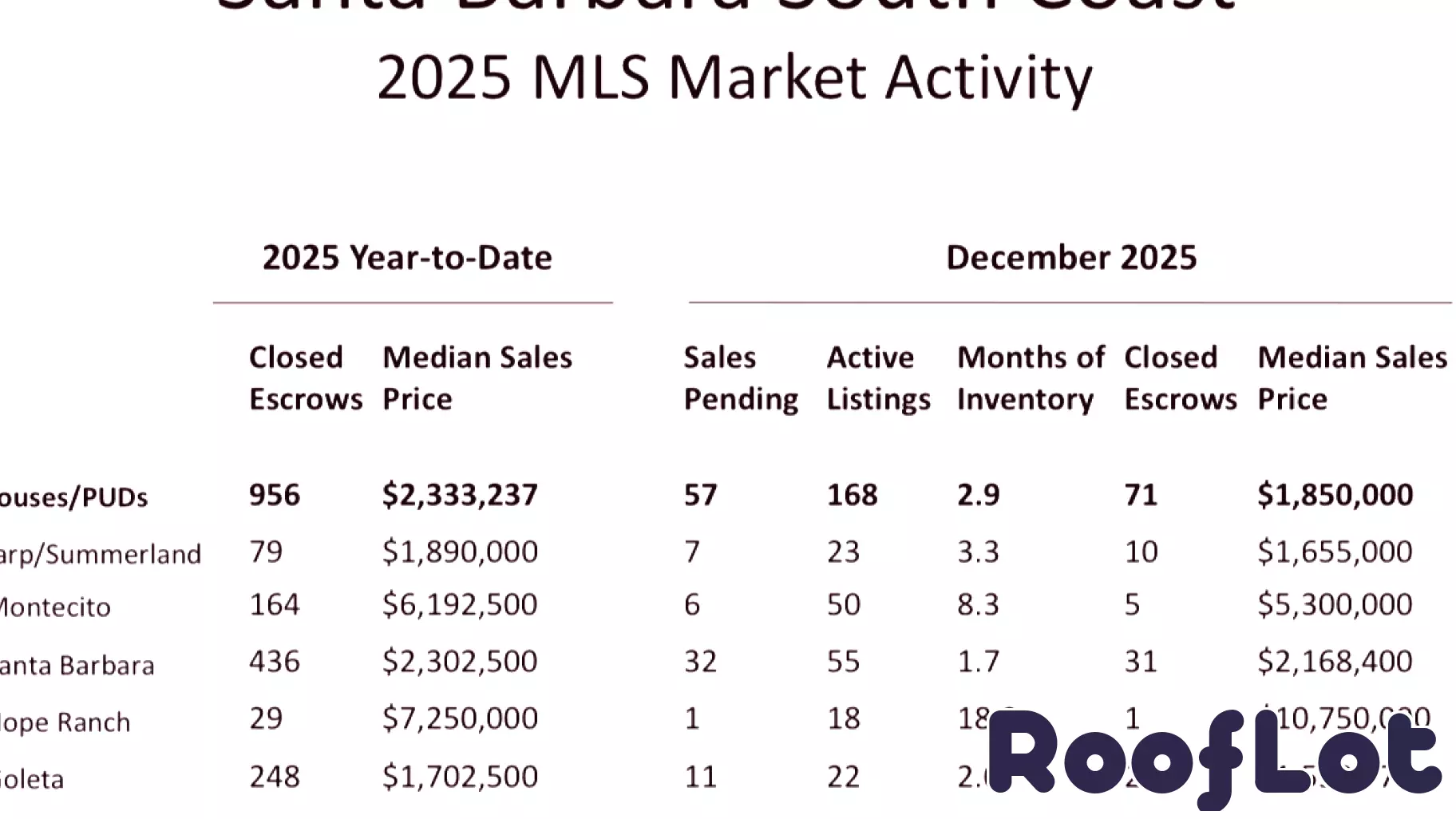 Santa Barbara Association of Realtors Real Estate Market Year-in-Review 2025