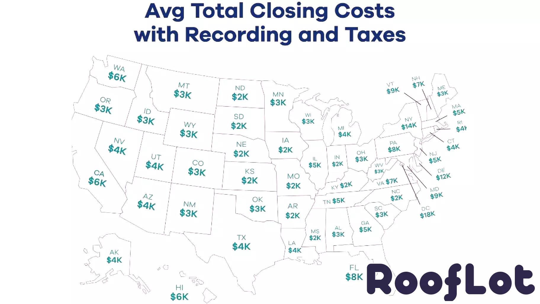 Understanding Mortgage Closing Costs Across States
