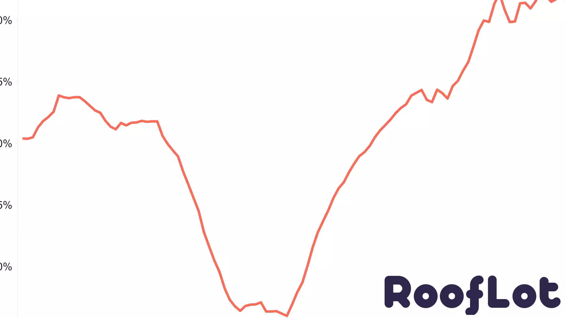 Value of Household Real Estate Assets Fall for Second Straight Quarter