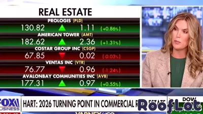 2026: A Year of Stabilization for Commercial Real Estate