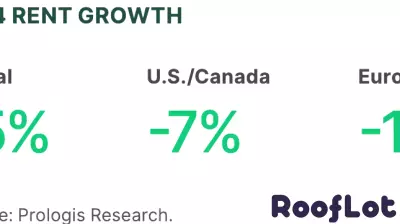 Decline in Logistics Real Estate Rents Marks a Shift in 2024