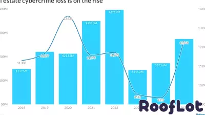 Real Estate Sector Sees Surge in Sophisticated Cyberfraud Schemes