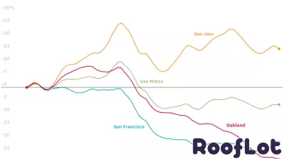 San Francisco Neighborhoods See Home Prices Surge Amid AI Boom