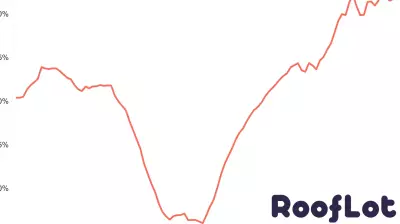 Value of Household Real Estate Assets Fall for Second Straight Quarter